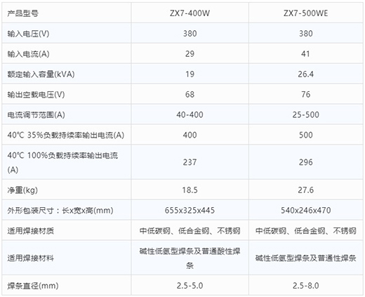 尊龙凯时手工电弧焊机ZX7-400W ZX7-500WE手艺参数